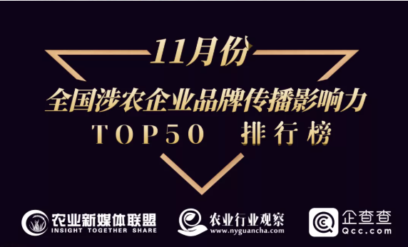 【榜單】11月全國涉農企業(yè)品牌傳播影響力TOP50榜單全網發(fā)布
