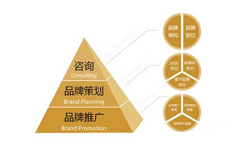 農資品牌要想家喻戶曉該如何包裝？