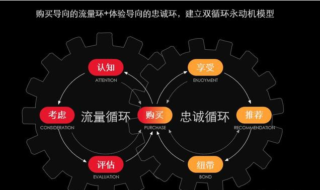 社交媒體開啟品牌營銷的永動機(jī)模式（附案例詳解）
