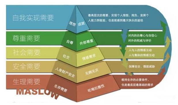 品牌營銷策劃的5個境界，你在哪一層？