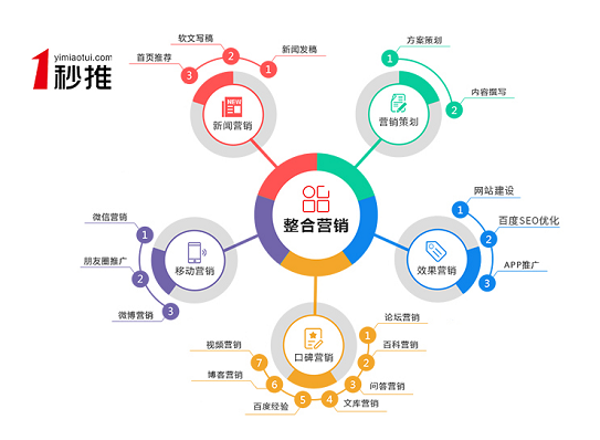 2019年五大品牌營銷趨勢猜想