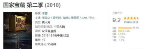經典營銷推廣案例：故宮超級IP是如何打造出來的