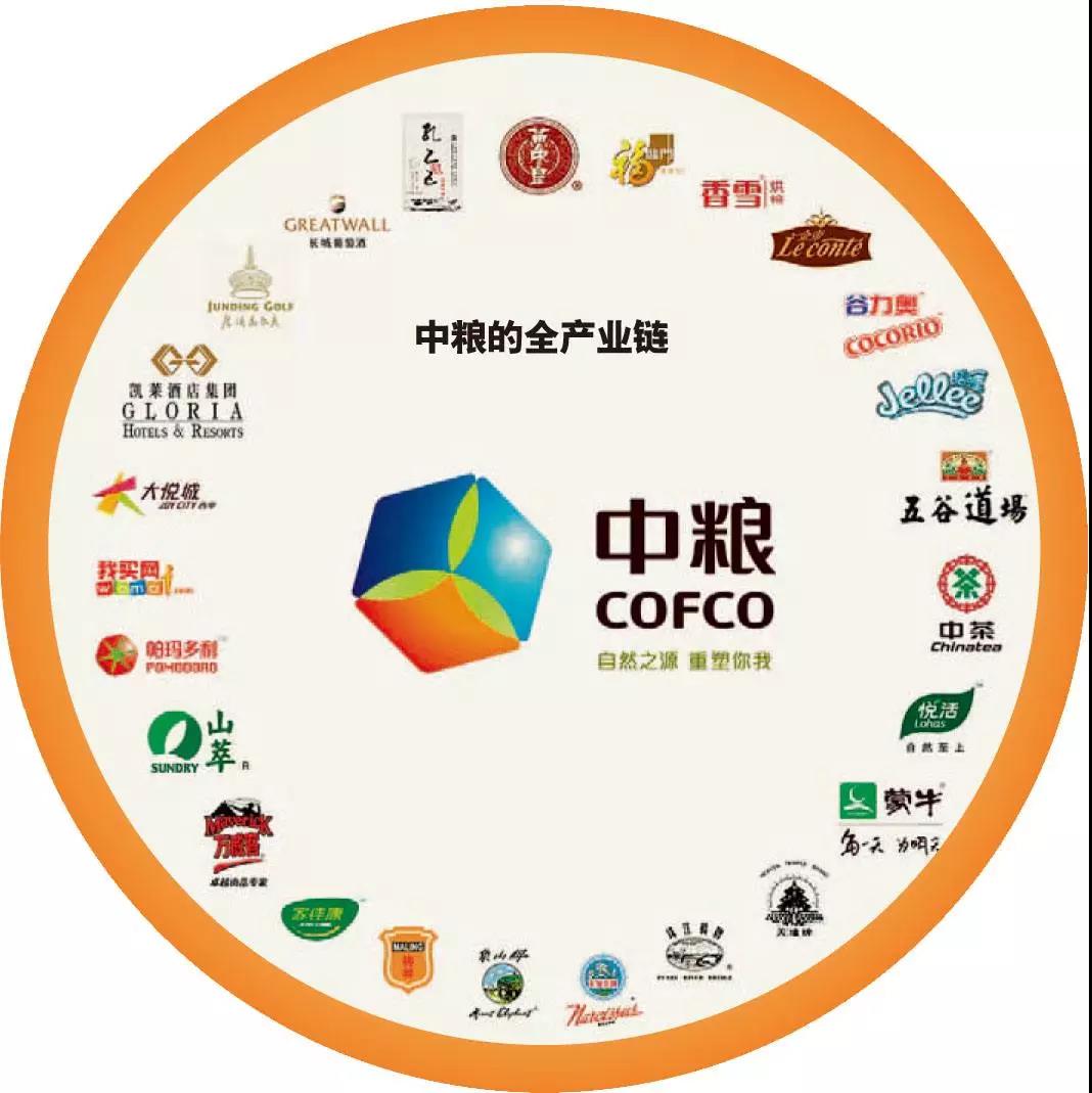 11載！中糧互聯網布局沉浮錄
