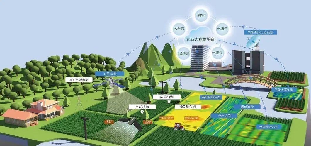 【政策解讀】《數字鄉村發展行動計劃（2022-2025年）》（附全文）