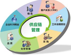 特中地方館運營，供應鏈管理是軟肋